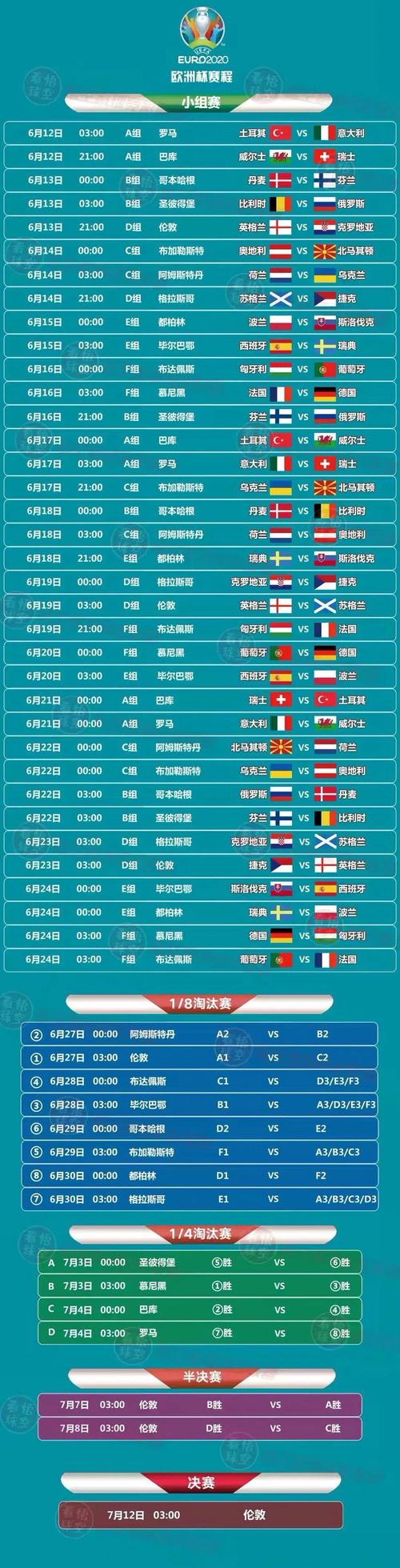 世界杯欧洲杯时间间隔（世界杯2021欧洲杯什么时候结束）