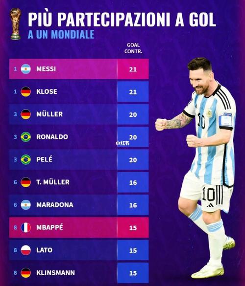 世界杯欧洲杯最佳球员（世界杯+欧洲杯总射手榜）