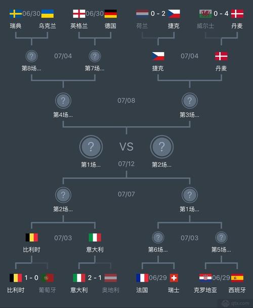世俱杯欧洲杯哪个好看（2021世俱杯欧洲参赛球队分配）