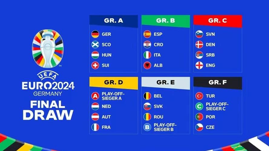 欧洲杯2024抽签嘉宾（2022欧洲杯抽签）