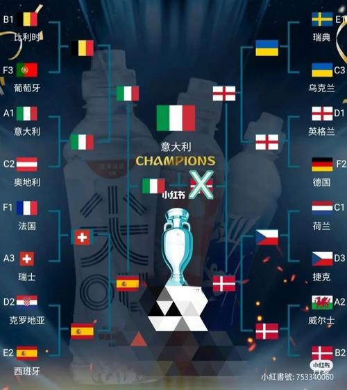 预测欧洲杯谁会赢（预测一下欧洲杯的结果）