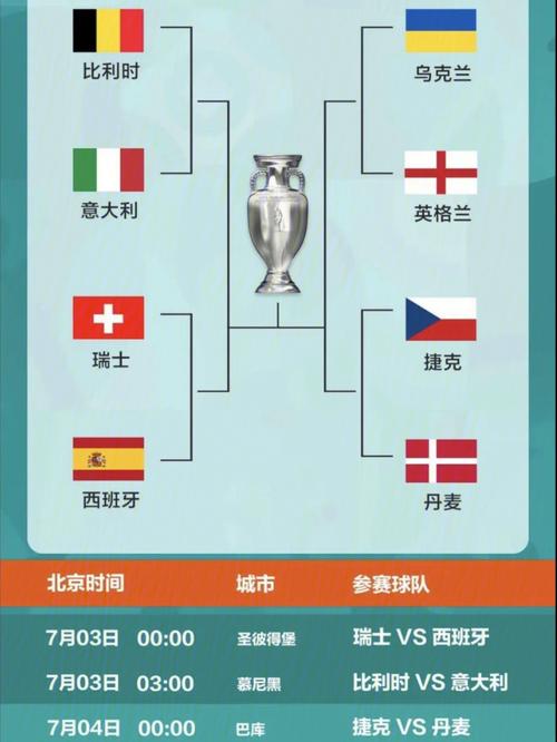 欧洲杯和美洲杯奖杯（欧洲杯美洲杯什么区别）