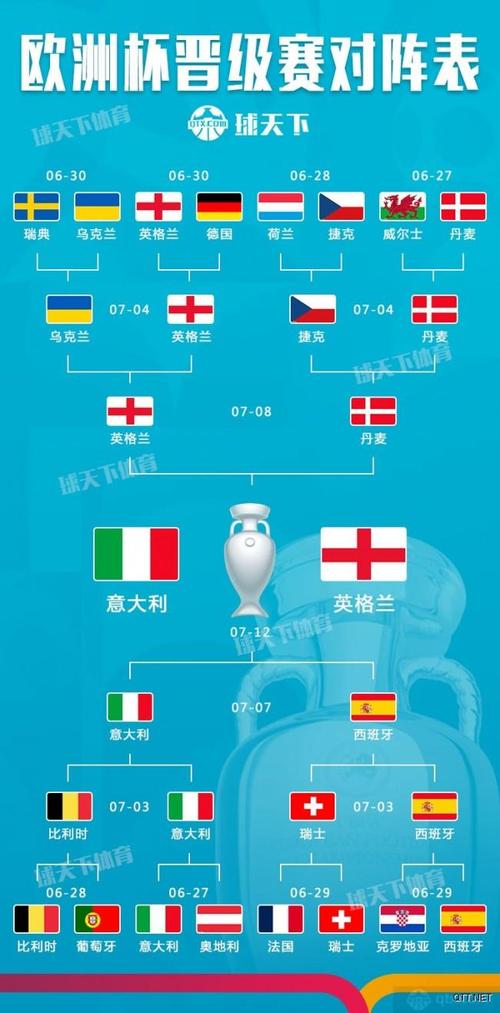 欧洲杯和世界杯规则（欧洲杯与世界杯区别）