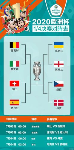 欧洲杯与世界杯区别（欧洲杯 和世界杯）