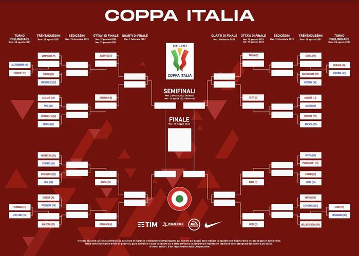 意大利欧洲杯历程图表（意大利欧洲杯历程图表图片）